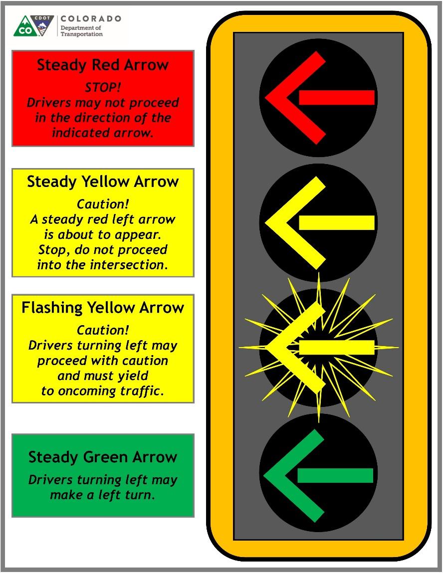 Flashing Yellow Arrow Technology At Us 50 Cr 111 Reminds Left Turning Motorists To Use Caution Colorado Department Of Transportation