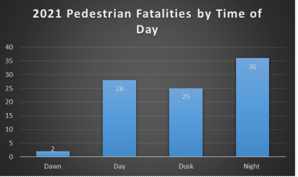 fatalities by time of day