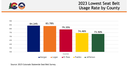 2023 Lowest Seatbelt Usage Bar Graph.png thumbnail image