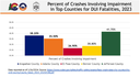 Precent of Crashes involving impairment top counties.png thumbnail image