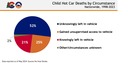 Child Hot Car Deaths by Circumstance Nationwide 1998 to 2023.png thumbnail image