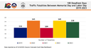 100 Deadliest Days Traffic Fatalities from 2019 to 2023.png thumbnail image