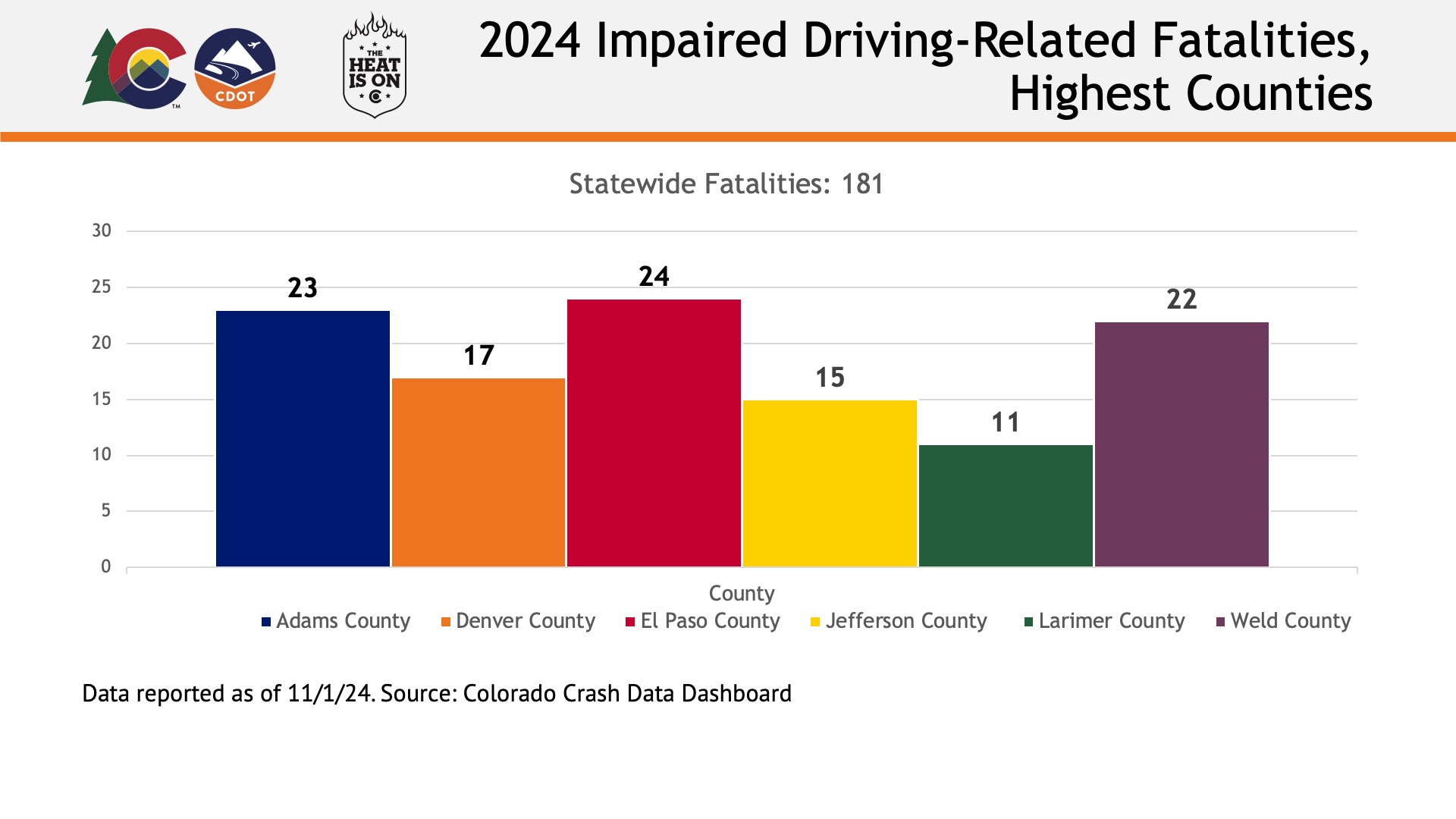 2024 Impaired Driving-Related Fatalities Highest Counties.png detail image