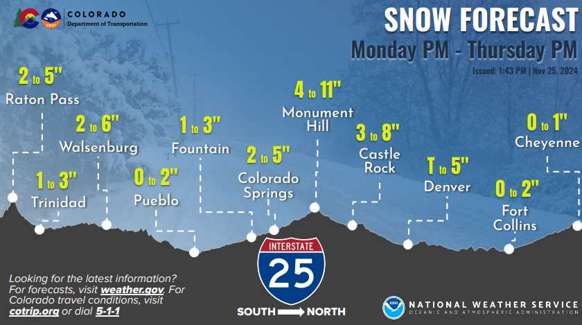 Snow forecast I-25 South 11252024.png detail image