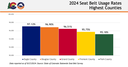 2024 Seat Belt Usage Rates Highest Counties Bar Graph.png thumbnail image