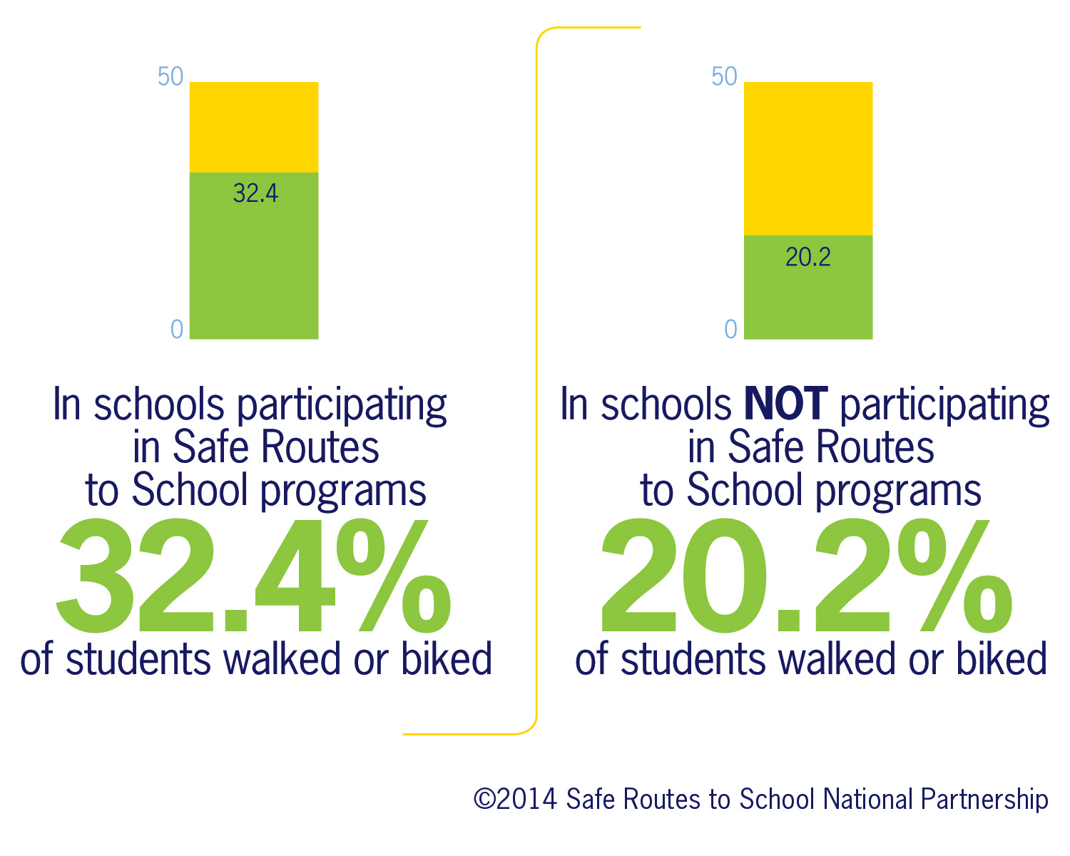 Safe Routes Efficacy detail image