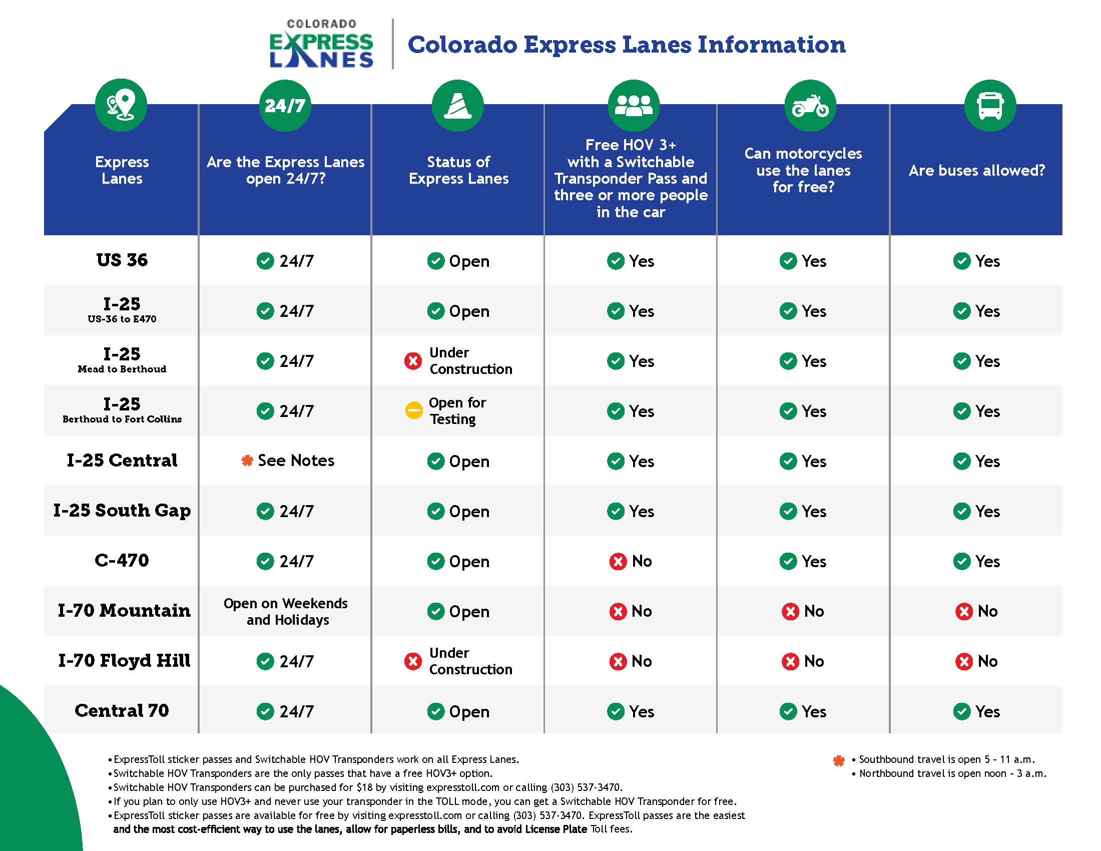 Remediated ADA ExpressLanes-Infographic October 2024 detail image