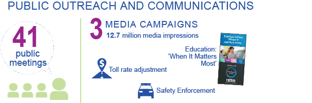 Public outreach and communication.png