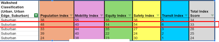 FLM Tool Location ranking detail image