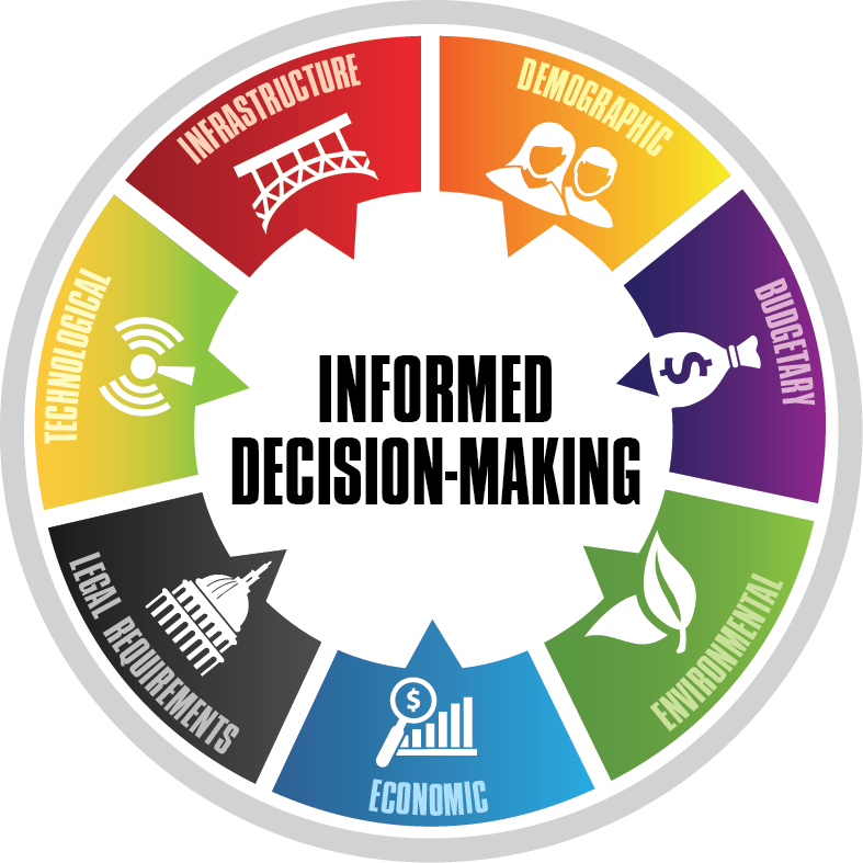 Informed Decision-Making