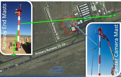 Camera Mast Locations