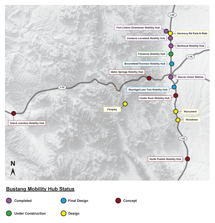 A map of Colorado depicting where Bustang Mobility Hubs are being constructed and their status.     The map shows four hubs as "completed" which are, from north to south, Fort Collins Downtown Mobility Hub, Centerra Loveland Mobility Hub, Berthoud Mobility Hub, and finally Denver Union Station.     One hub, the Firestone Mobility Hub, is shown as "Under Construction".     Two hubs are shown as "final design". These are, from north to south, the Broomfield / Thornton Mobility Hub, and the Skyridge / Lone Tree Mobility Hub.     Four hubs are shown as in "design". These are, from north to south, Harmony Park-N-Ride, Fairplay, Monument, and Woodmen.     Four hubs are shown to be in the "concept" phase: These are, from North to South, Idaho Springs Mobility Hub, Castle Rock Mobility Hub, Grand Junction Mobility Hub, and The North Pueblo Mobility Hub.