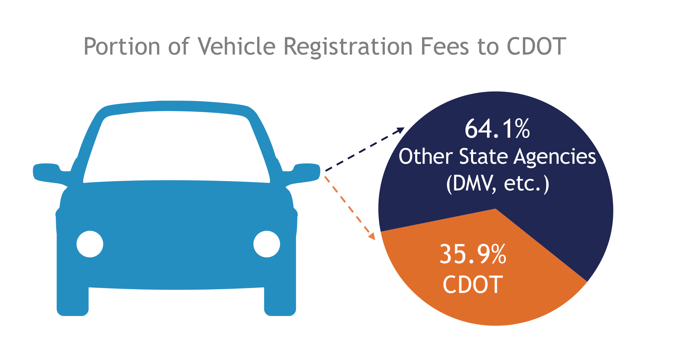 Vehicle Registration Fees .png