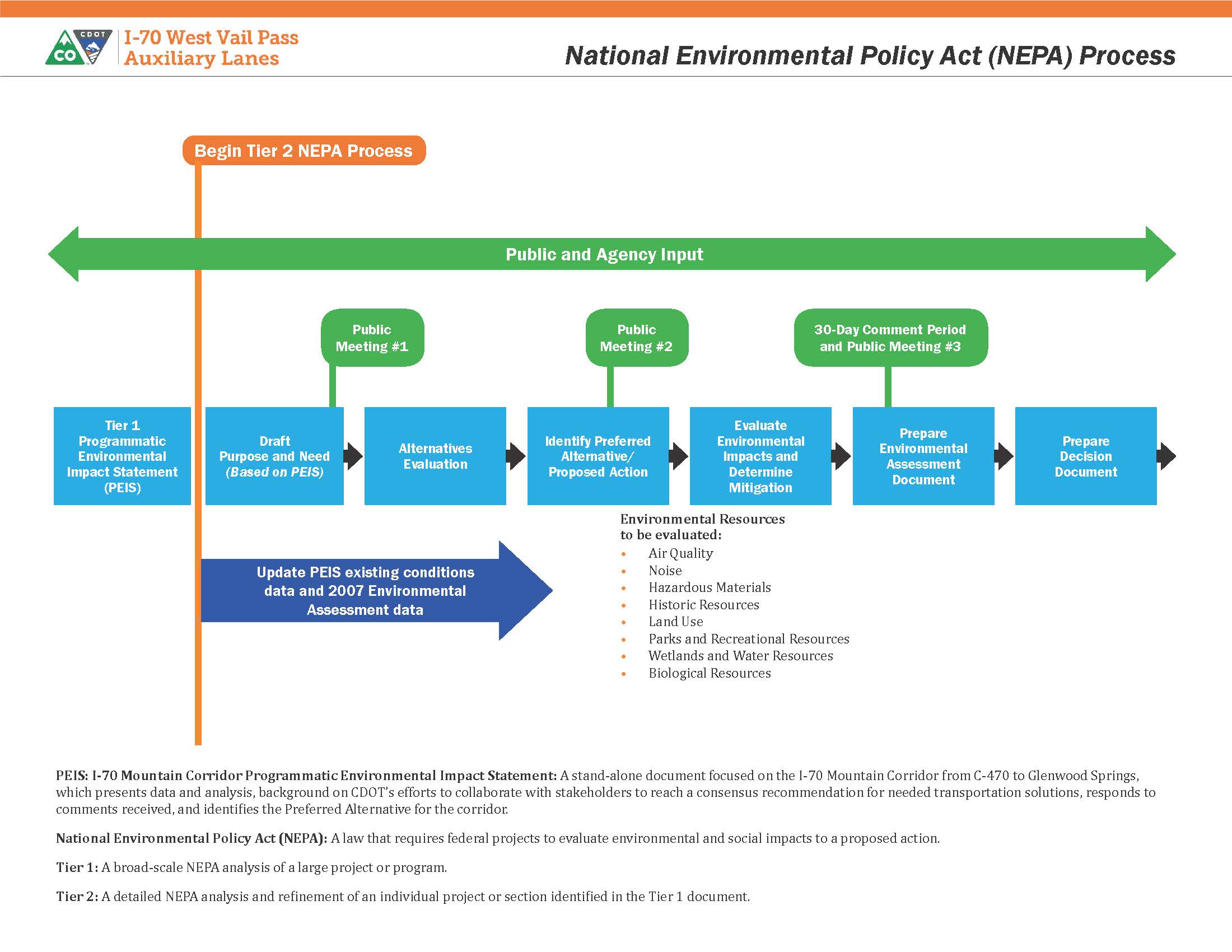 NEPA Process