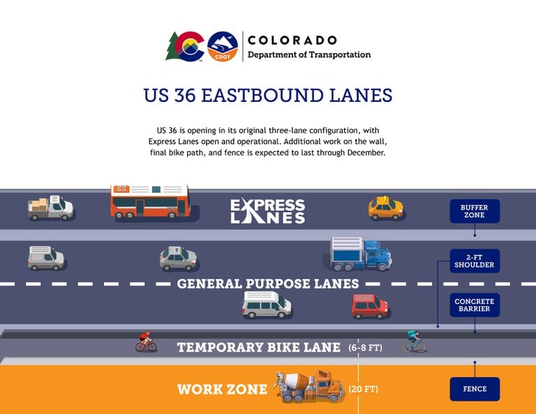 US 36 Eastbound Lane Graphic