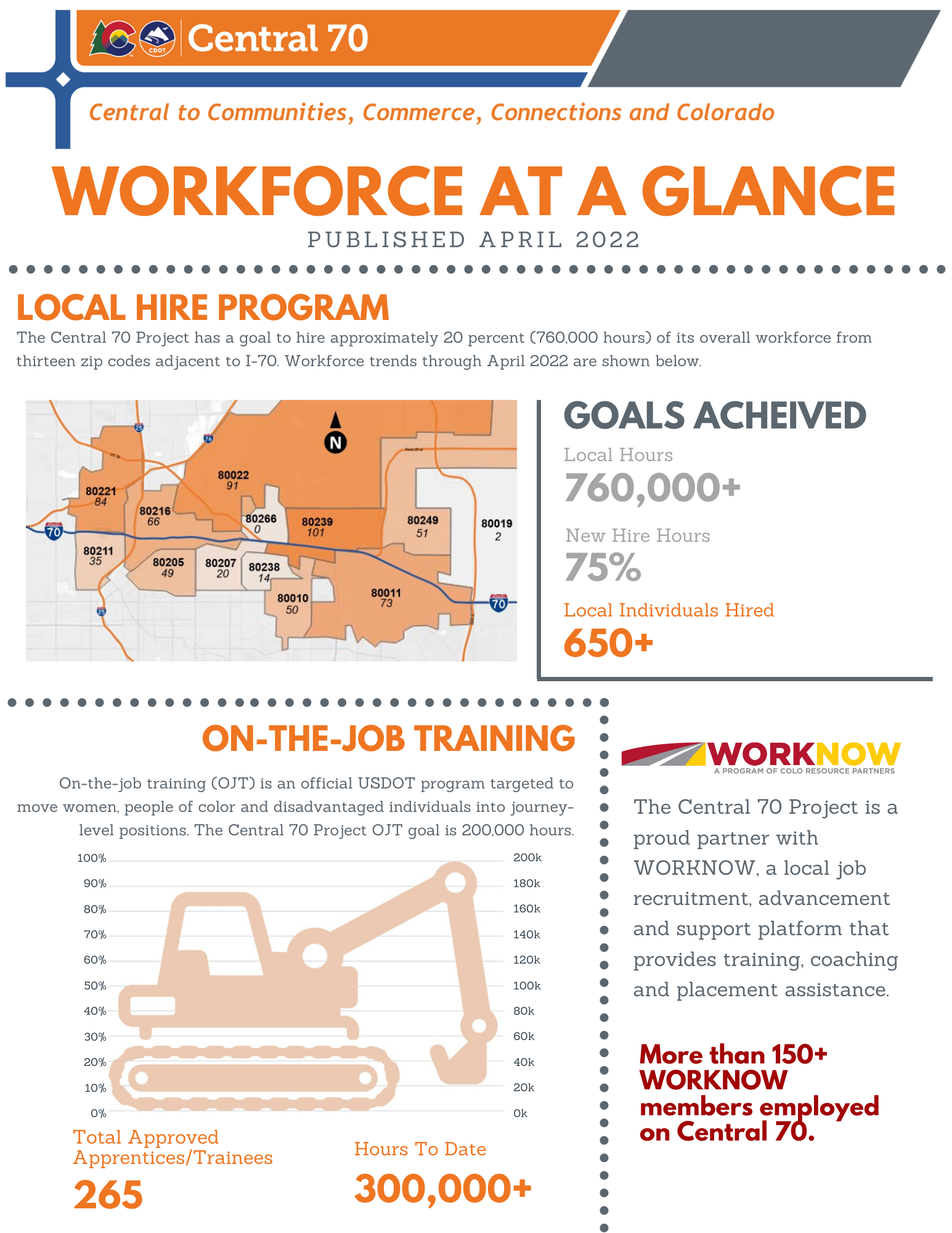 Workforce One-Pager.png detail image
