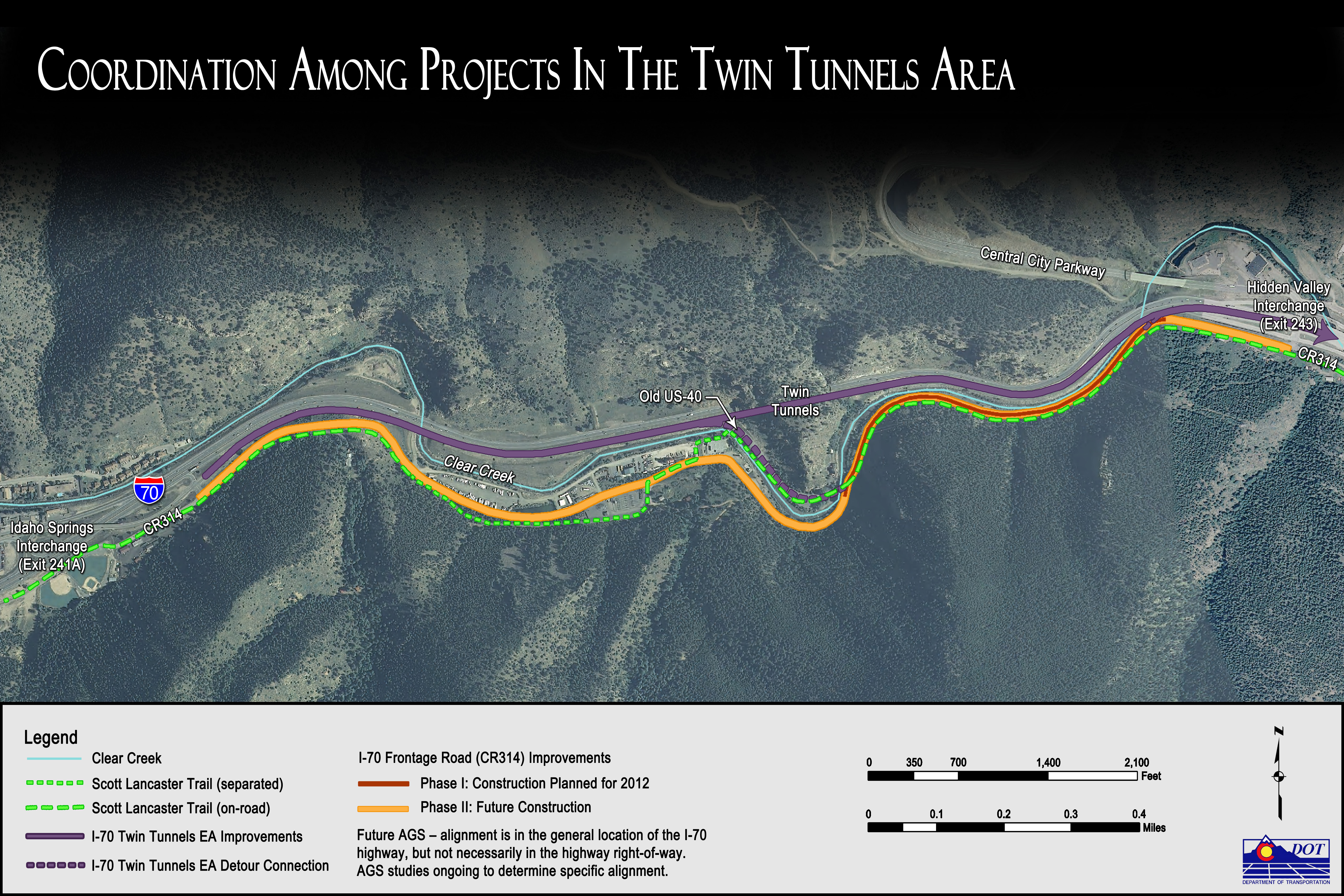 Coordination Among Projects detail image