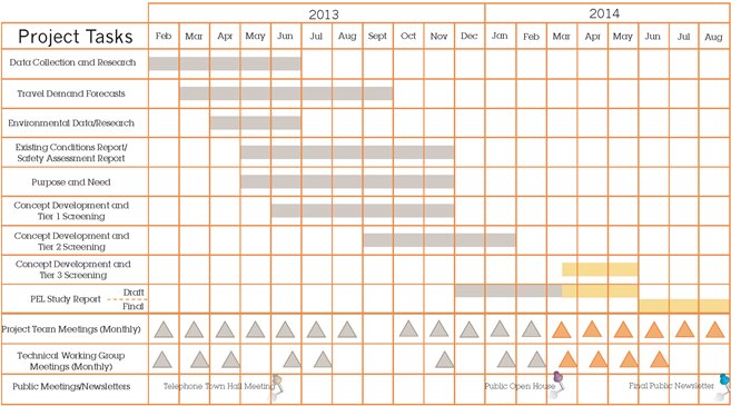 Updated Schedule I 225 PEL