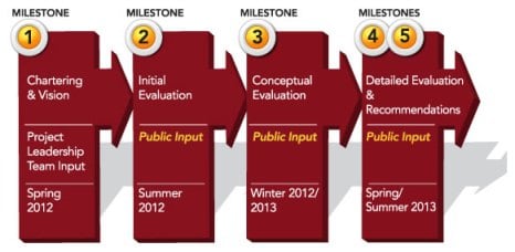 ICS Milestones Image