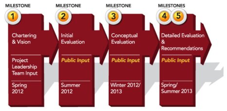 ICS Milestones Image detail image