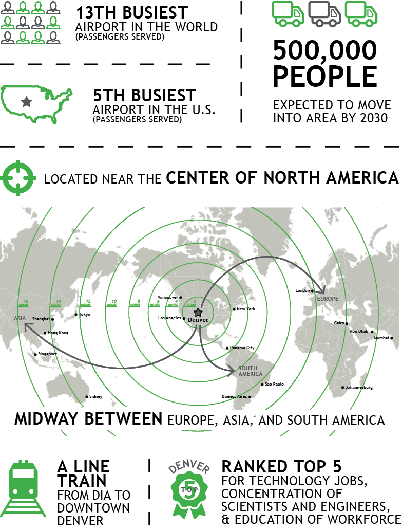 Aerotropolis Learn More Infographic detail image