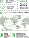 Aerotropolis Learn More Infographic thumbnail image