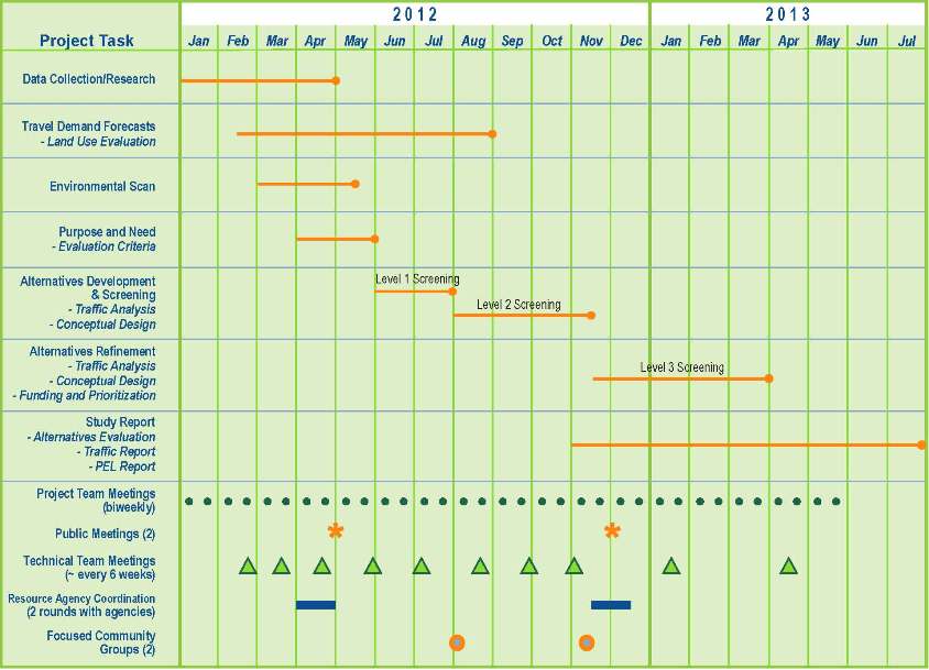 Study Schedule