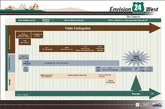 Updated flow chart detail image