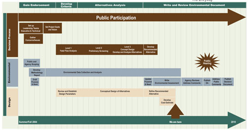 Project Schedule 0908 detail image