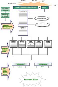 process-chart.jpg detail image