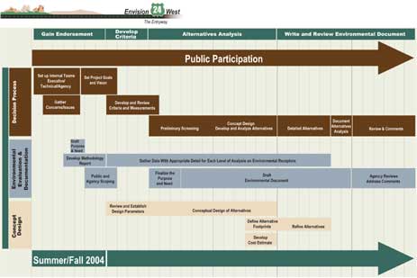 schedulechart.jpg detail image