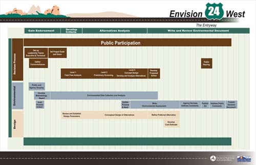 us24_flowchart_11-3-06.jpg detail image