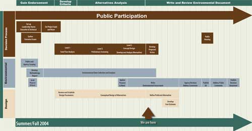 US24_flowchart_4-07.jpg detail image