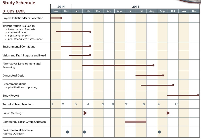 Study Schedule Image detail image