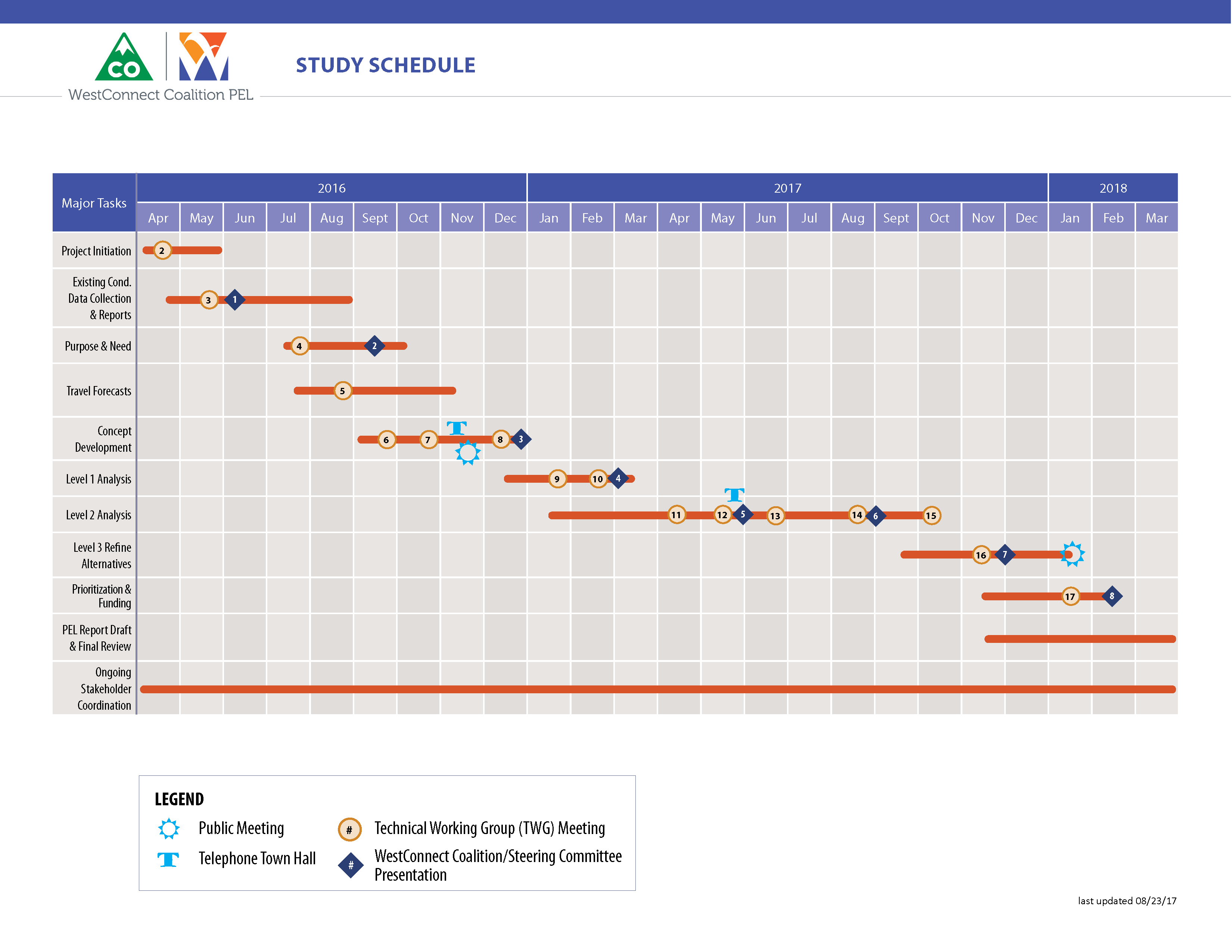 WestConnect PEL Schedule