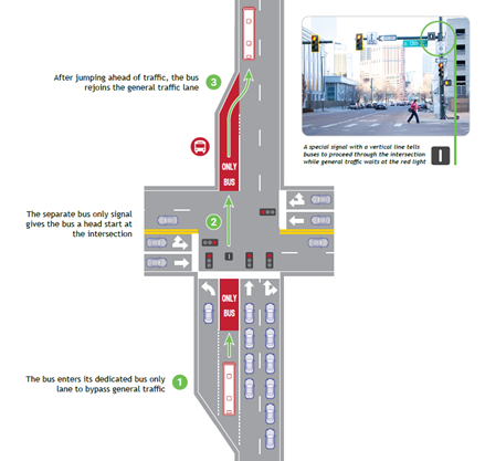 Bus mobility options for the CO 119 project