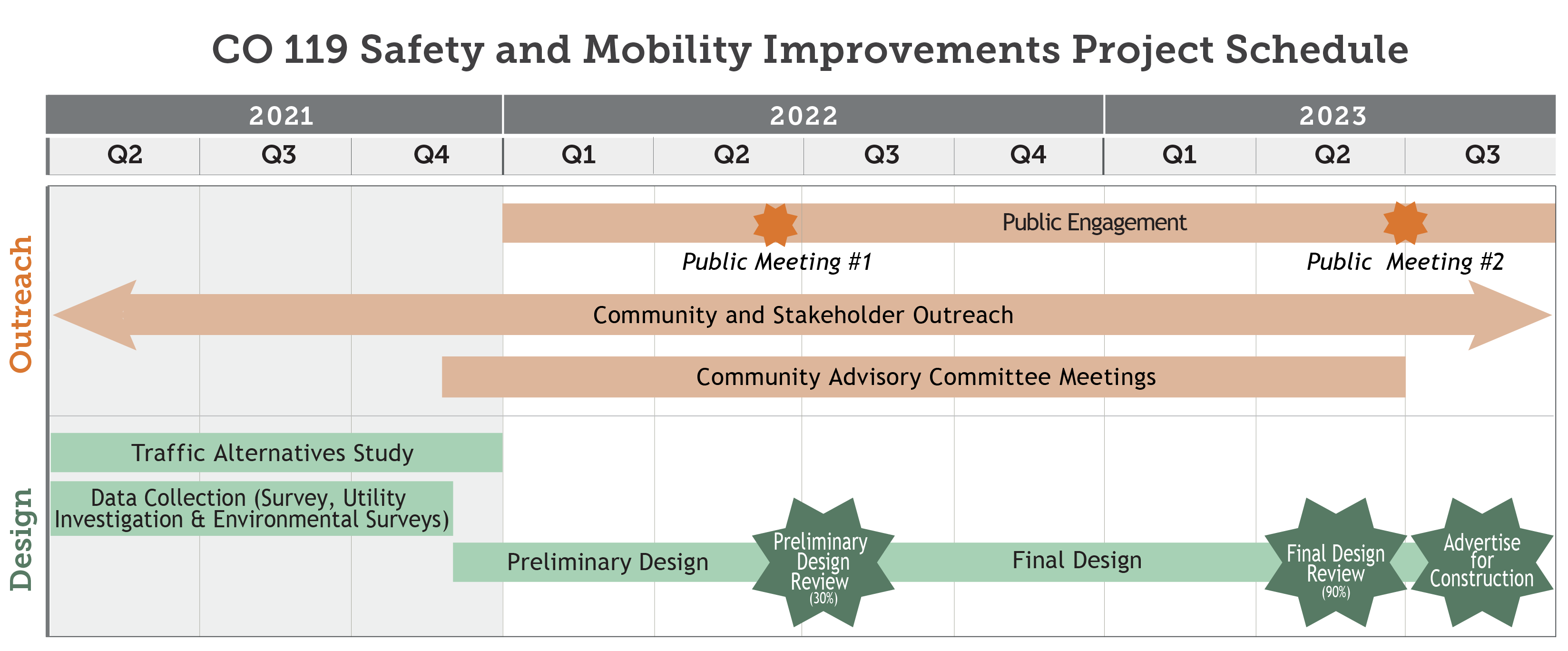 20220701 Project Website Schedule-01.png detail image