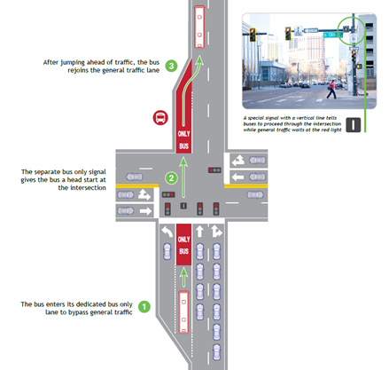 Bus mobility image.png detail image