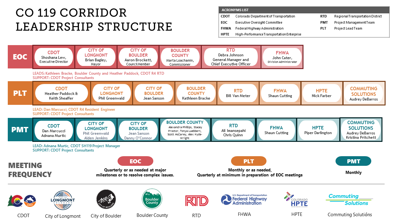 CO 119 Leadership Org Chart.png detail image