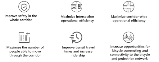 CO 119 Mobility Goals graphic.png detail image