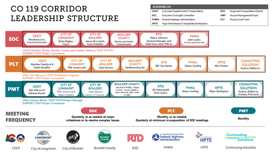 Leadership structure image.png detail image