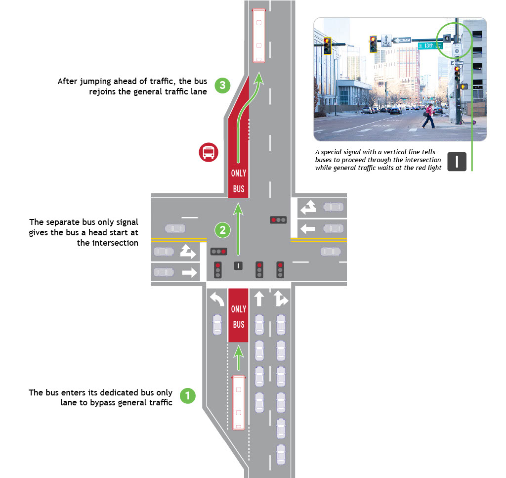 CO 119 Safety Mobility Improvement Queue Bypass Lane.jpg detail image