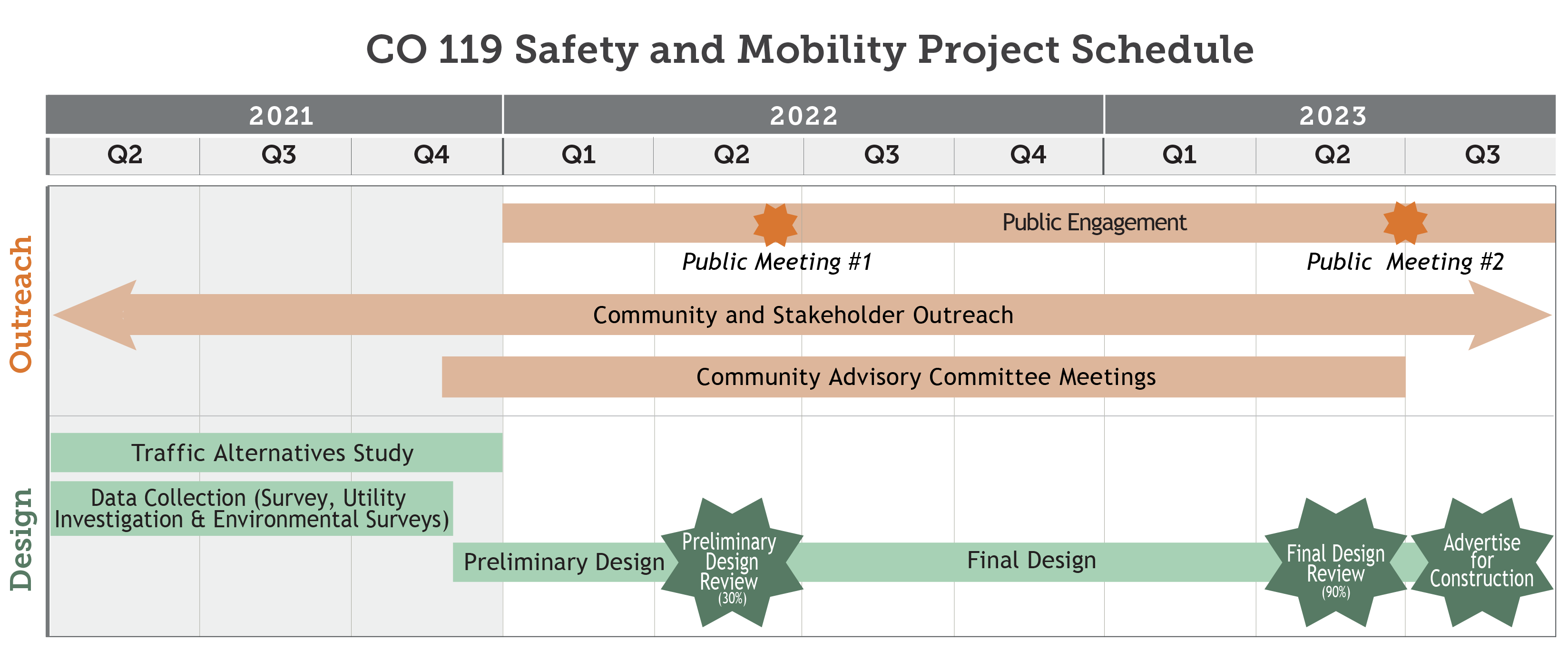 Project Website Schedule3-01 (1).png detail image