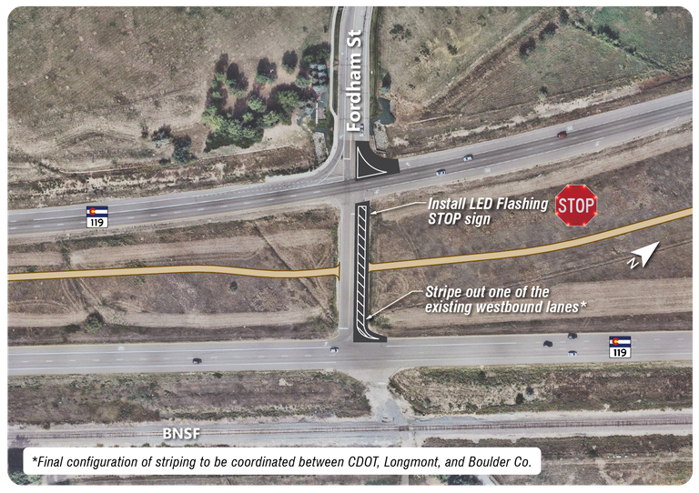 A schematic map of the unsignalized intersection at Fordham St and CO 119, showing the layout and planned modifications of the area.