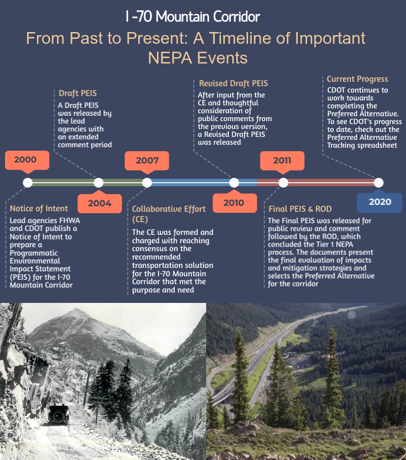 NEPA Timeline_Final.jpg detail image
