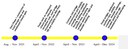 Construction Timeline.jpg thumbnail image