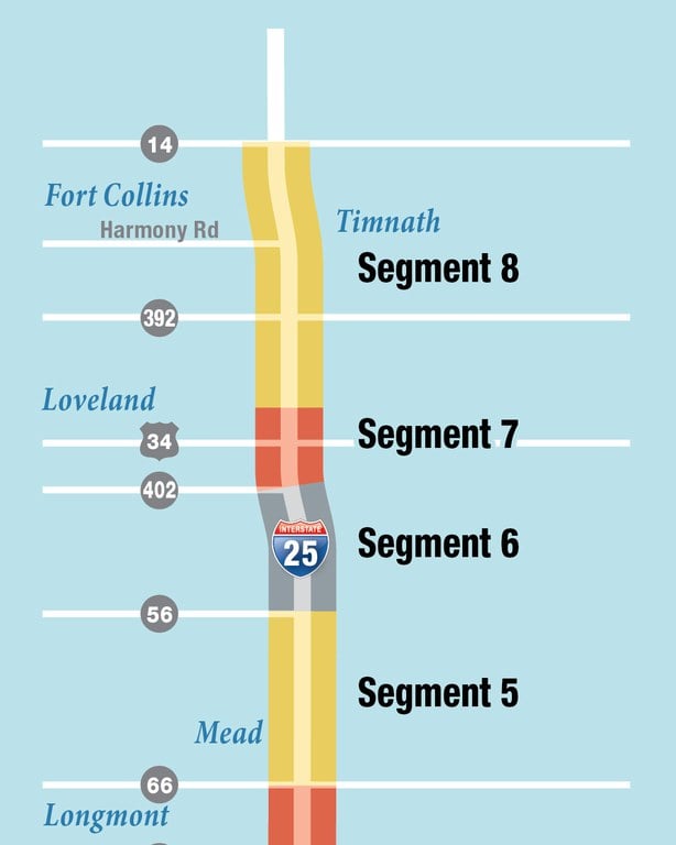 Map showing segments on I-25 North