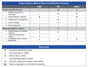 Project delivery table - Design Build.png thumbnail image