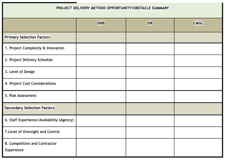 Image of the Project delivery summary matrix table
