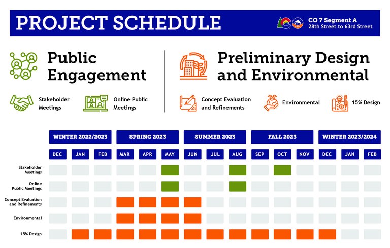CO 7 Segment A Project Schedule